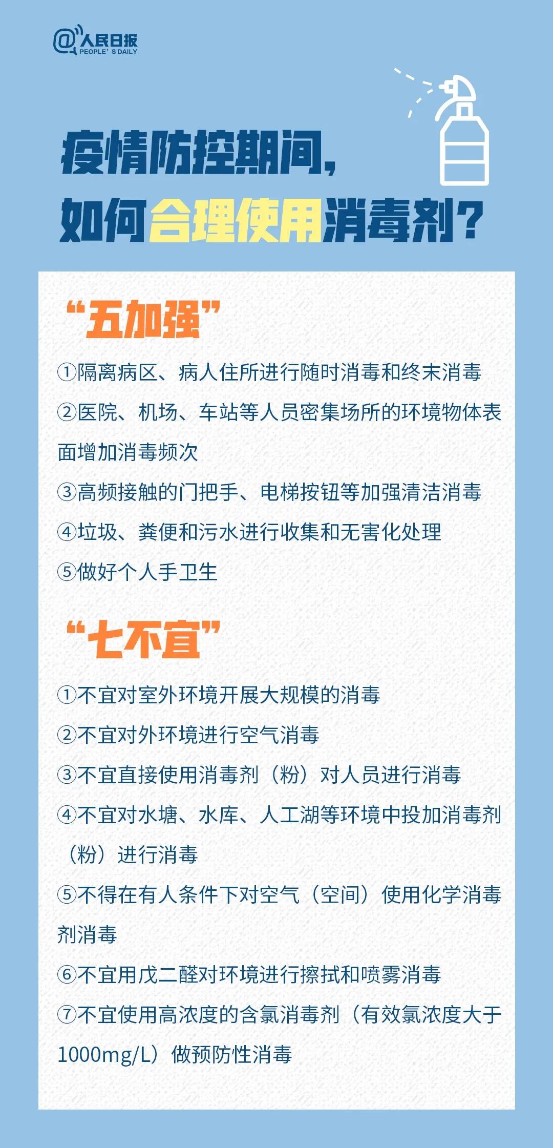 消毒劑使用權威指南！一定要收藏哦！